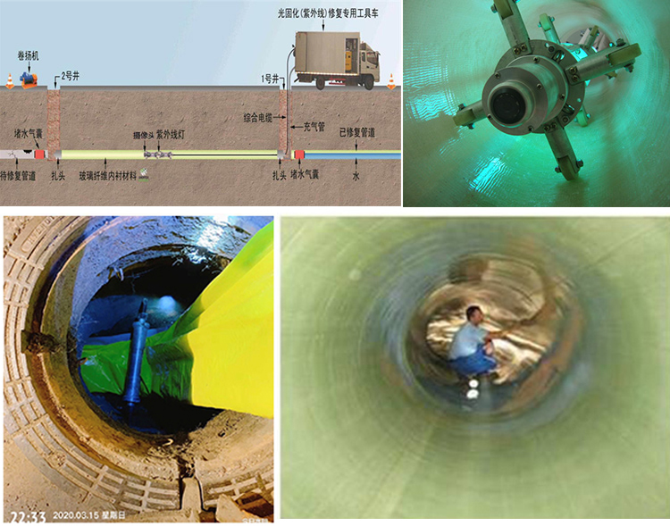 和平镇UV-CIPP内衬修复