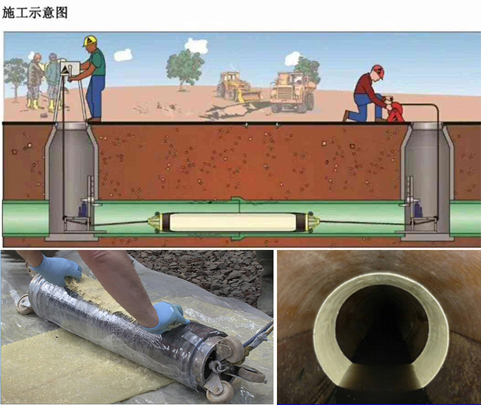 和平镇管道局部点状修复